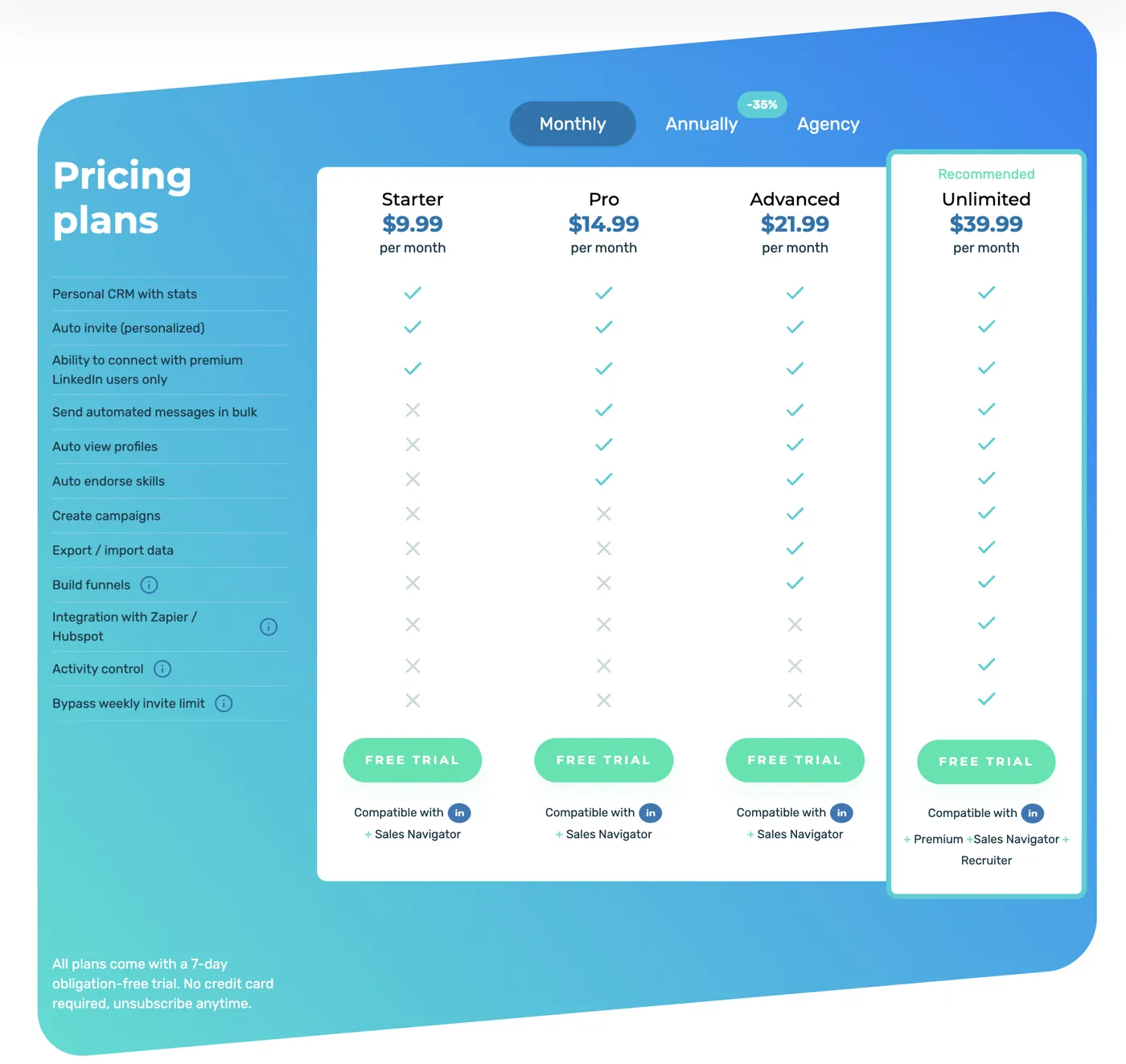 Octopus CRM pricing table with the Starter, Pro, Advanced and Unlimited plans