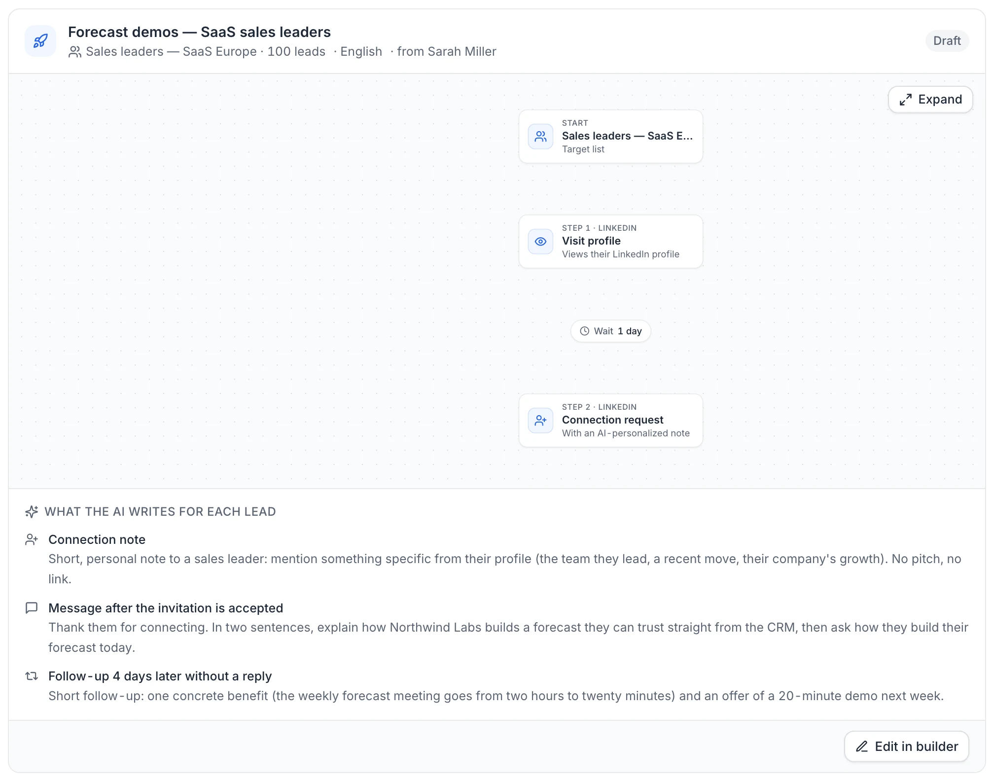 A campaign draft: the sequence with the AI instructions, Send from Sarah Miller, Edit in builder and Launch campaign