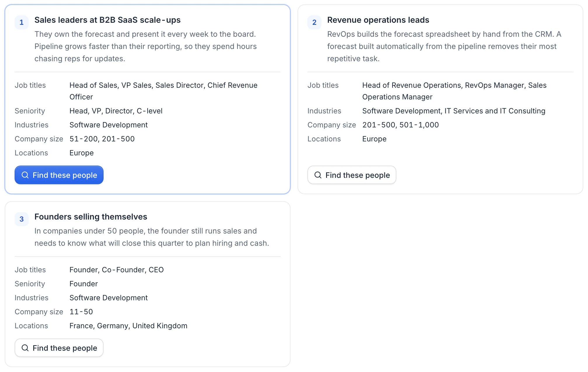 Three target segments proposed by the agent, each with its reason, its criteria and a Find these people button