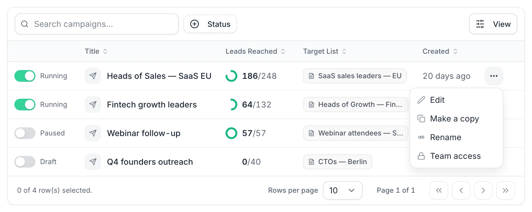 The Campaigns list with the menu of a campaign open: Edit, Make a copy, Rename and Team access