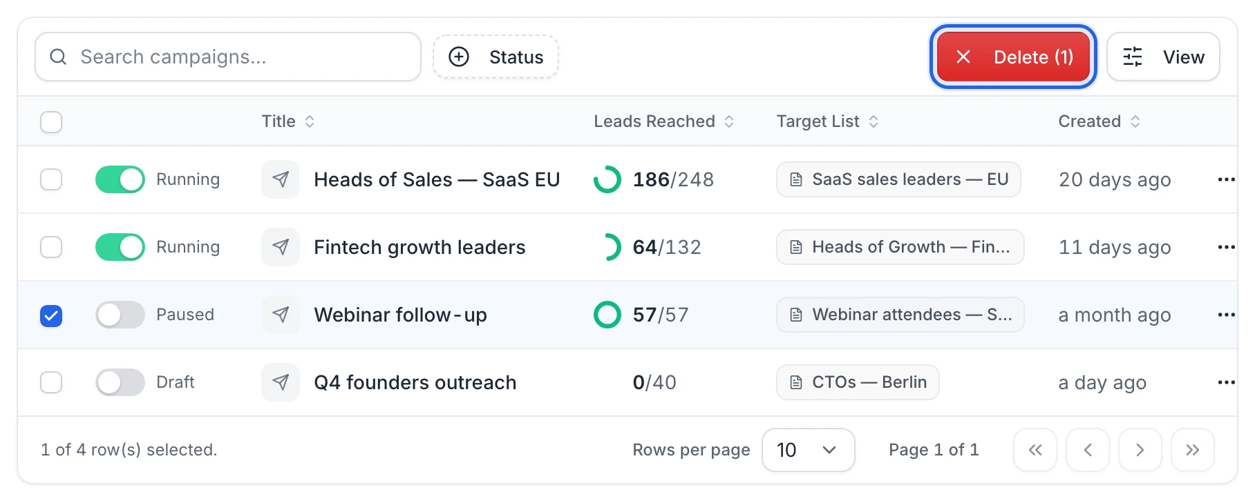 The Campaigns list with one campaign ticked and the Delete (1) button in the toolbar