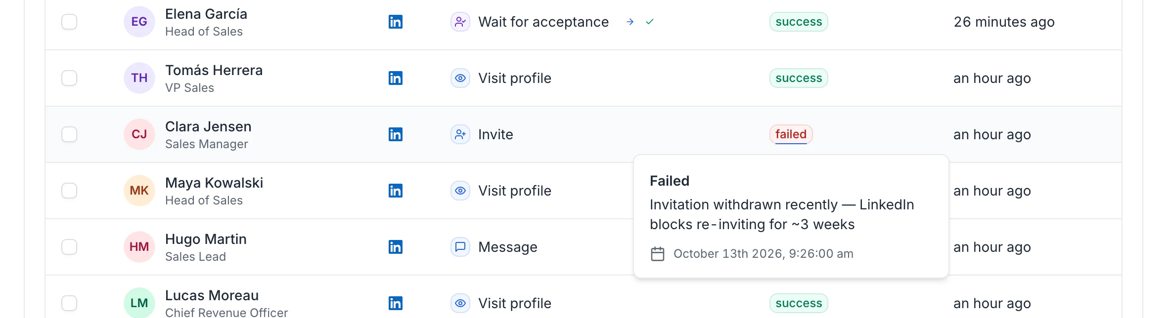 Task results with the failed badge of an invitation hovered: "Invitation withdrawn recently — LinkedIn blocks re-inviting for ~3 weeks" and the date