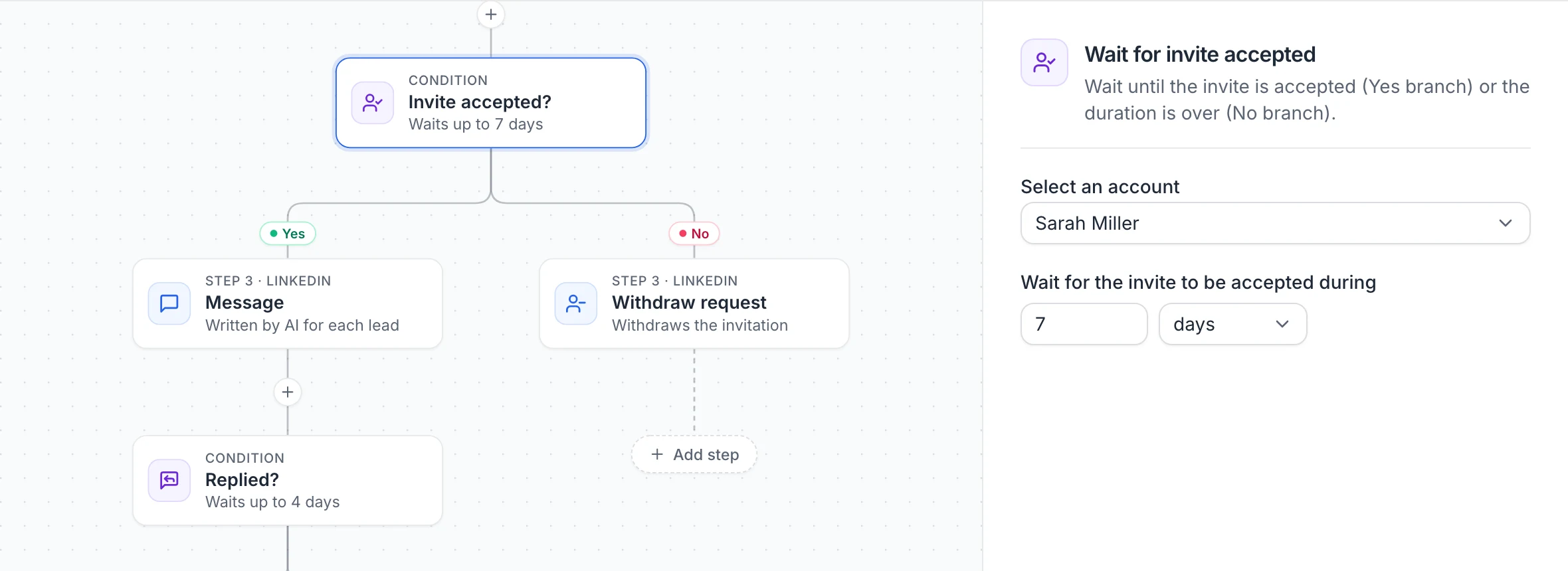 The Invite accepted? step selected: its Yes branch continues with a message and its No branch withdraws the request; on the right, the account and the waiting period of 7 days