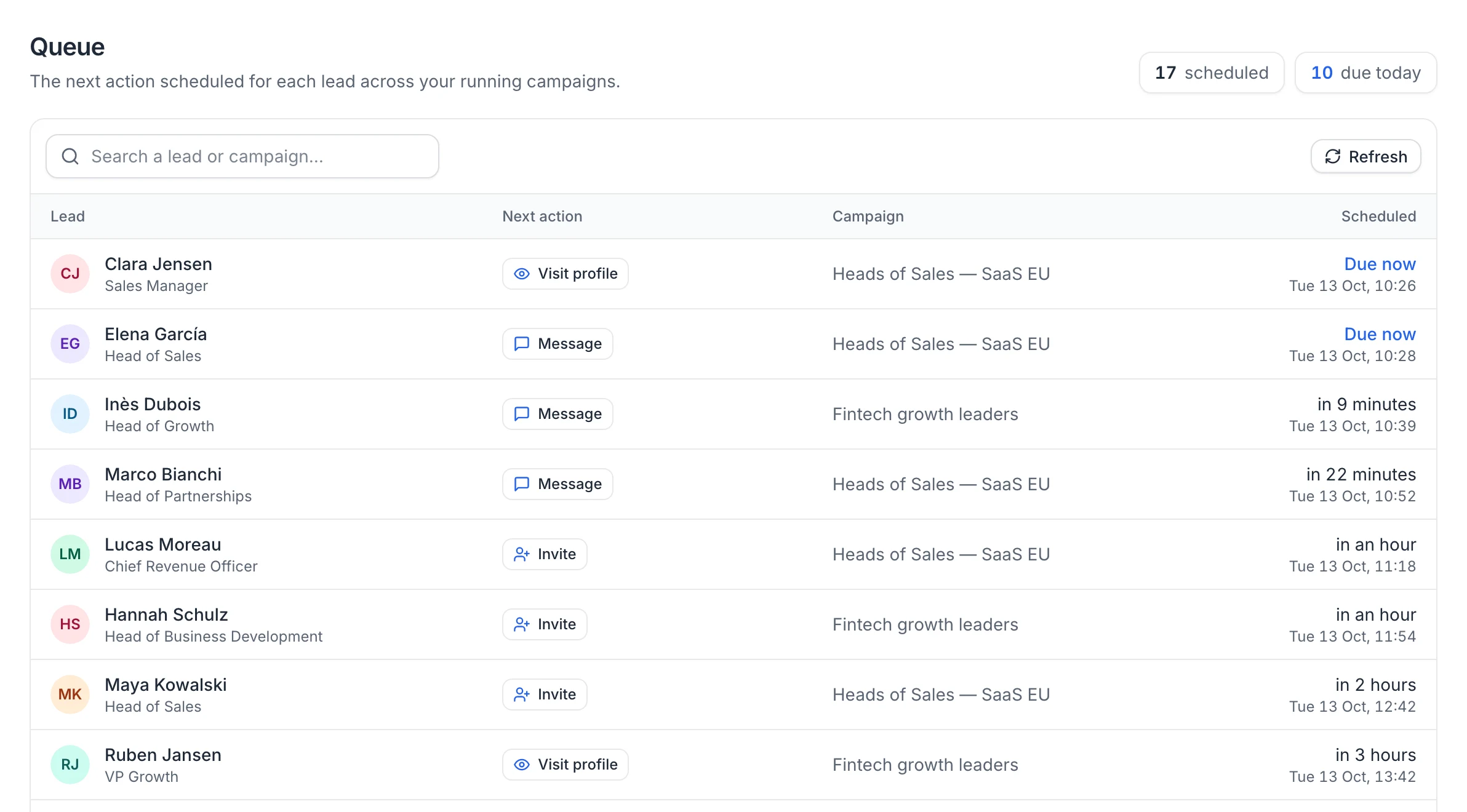 The Queue page: 17 actions scheduled, 10 due today, and each lead with its next action, campaign and scheduled time (Due now, in 9 minutes…)