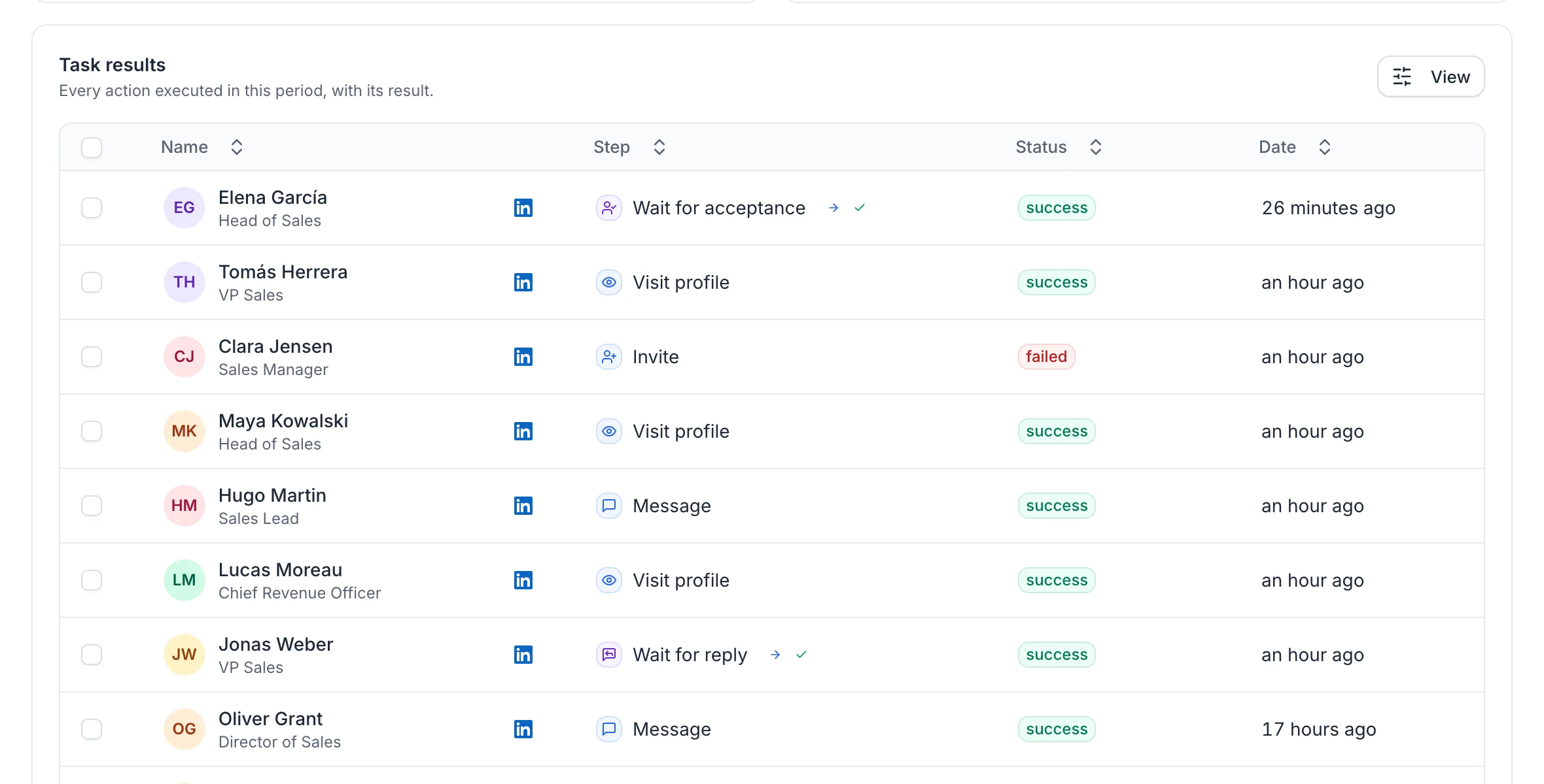 The Task results table: leads with their step, a success or failed badge and the date; wait steps show the branch taken with a check