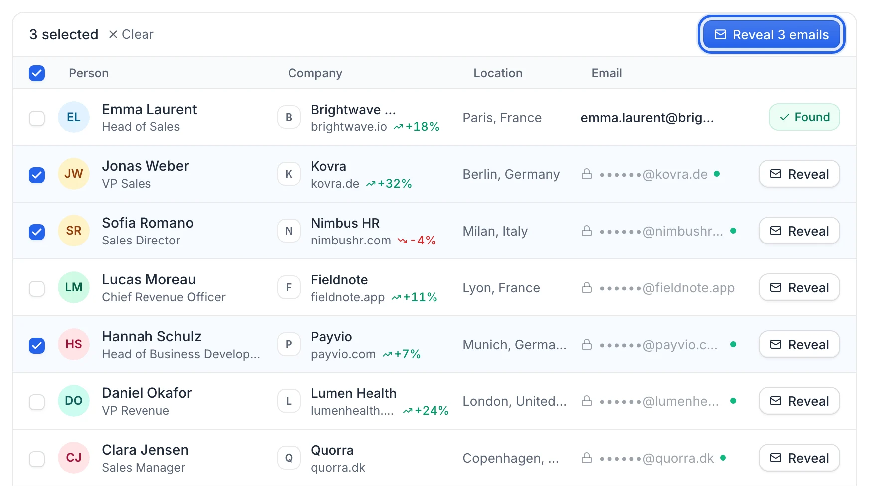 Discover results: masked emails with a green dot, and a revealed email with the Found badge