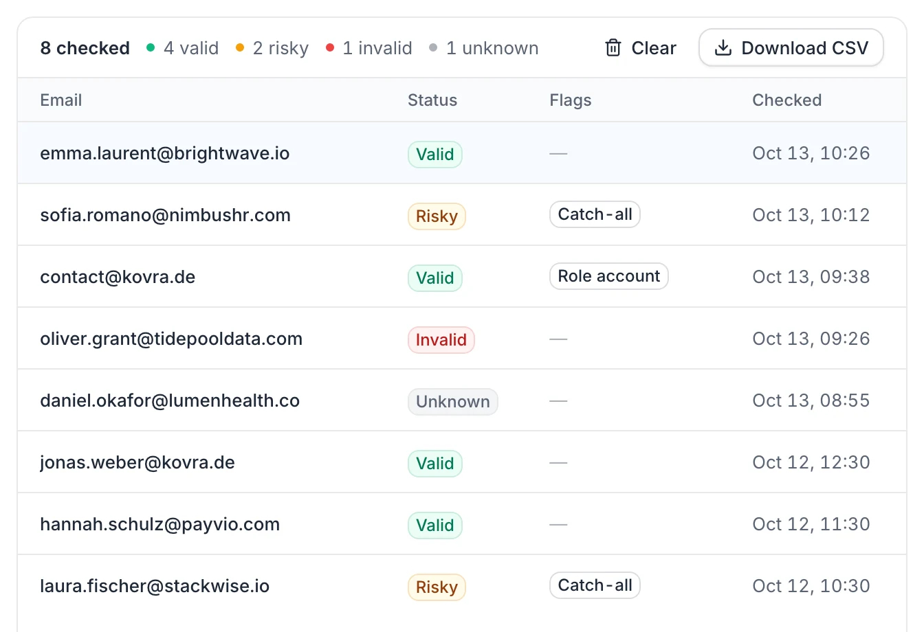 Verifier results: Valid, Risky, Invalid and Unknown statuses, with the Catch-all and Role account flags