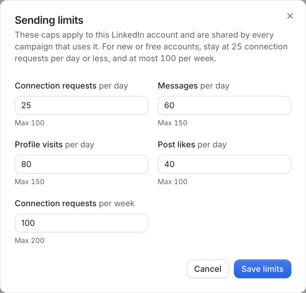 The Sending limits dialog: connection requests per day and per week, messages, profile visits and post likes per day, each with its maximum
