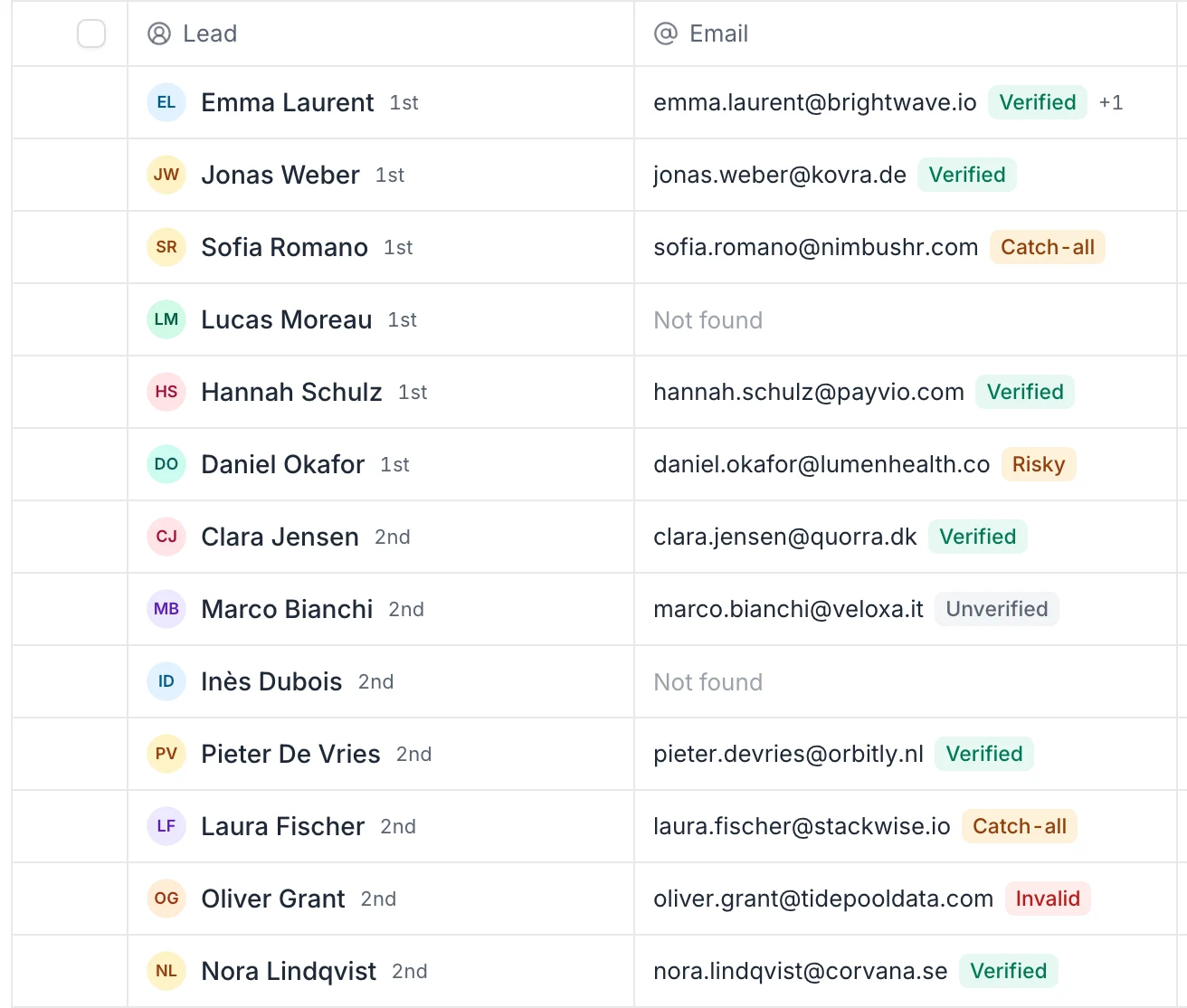 The Email column of a lead list: Verified, Catch-all, Risky, Unverified and Invalid tags, and leads marked Not found