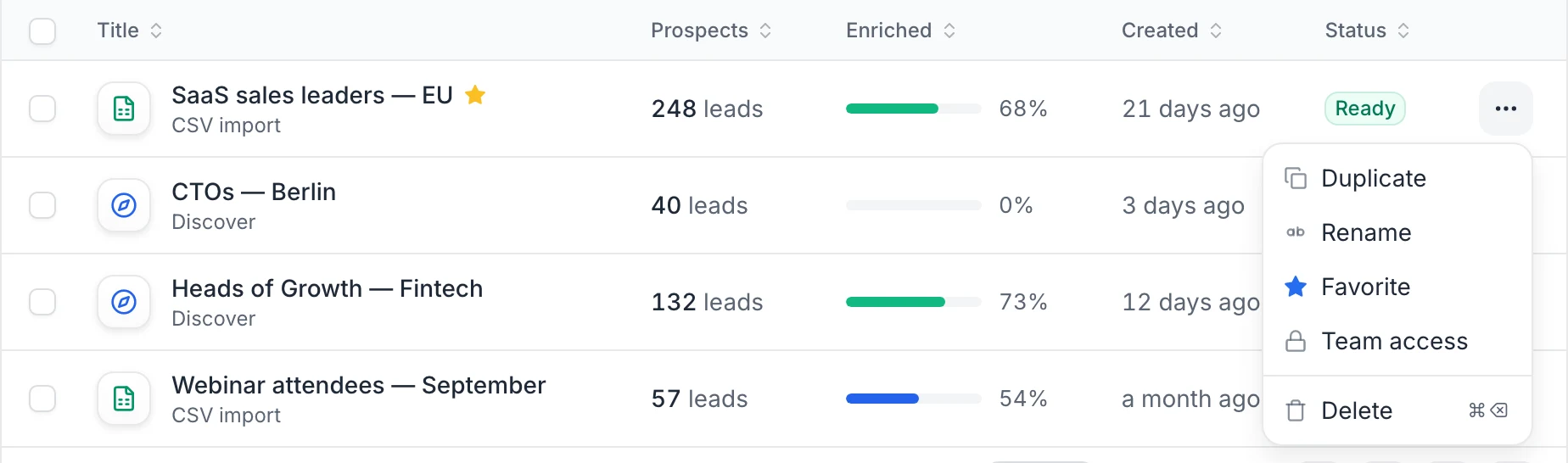 The menu at the end of a list's row: Duplicate, Rename, Favorite, Team access and Delete