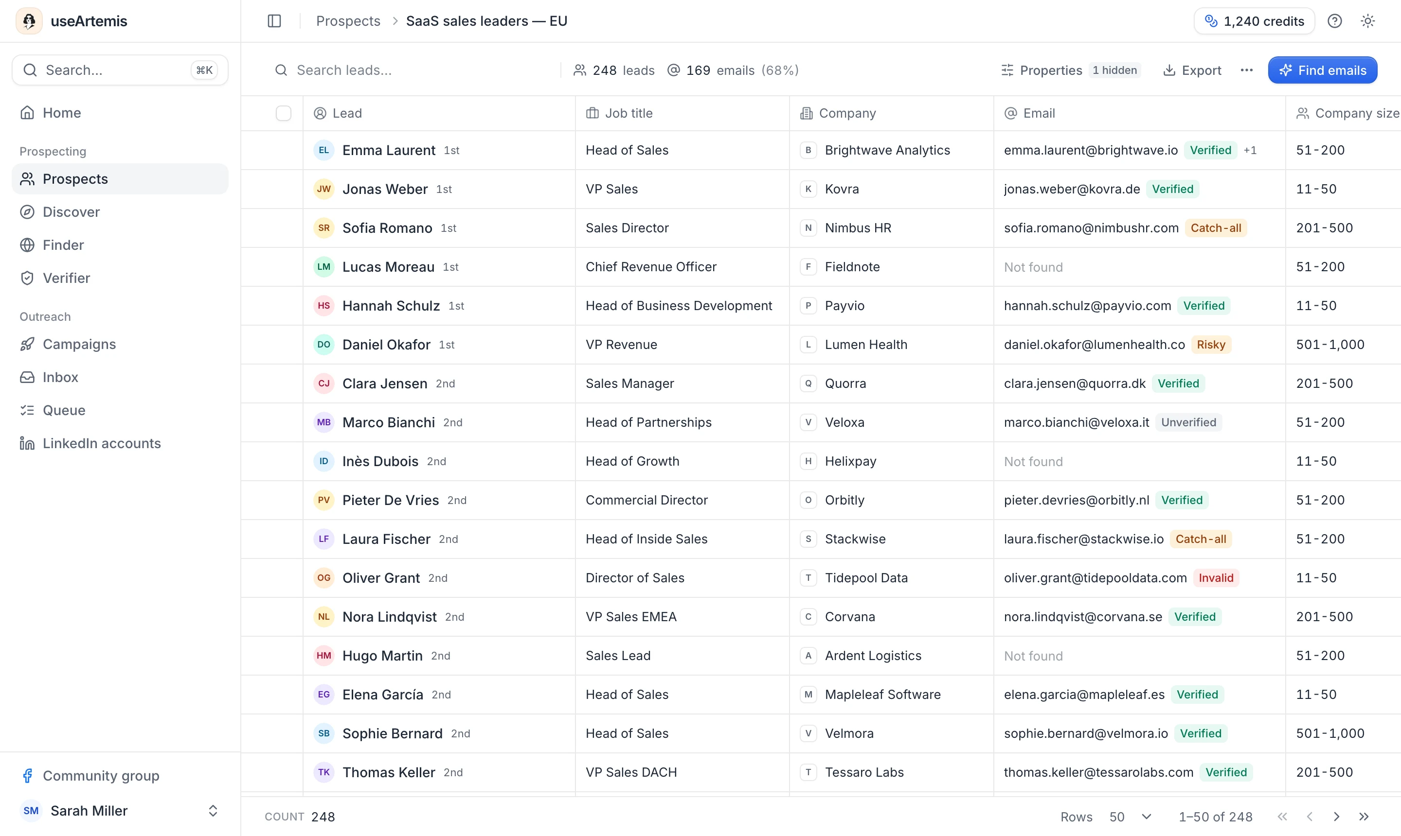 A lead list: the search box, lead and email counts, Properties, Export, the More actions menu and Find emails above a table of leads