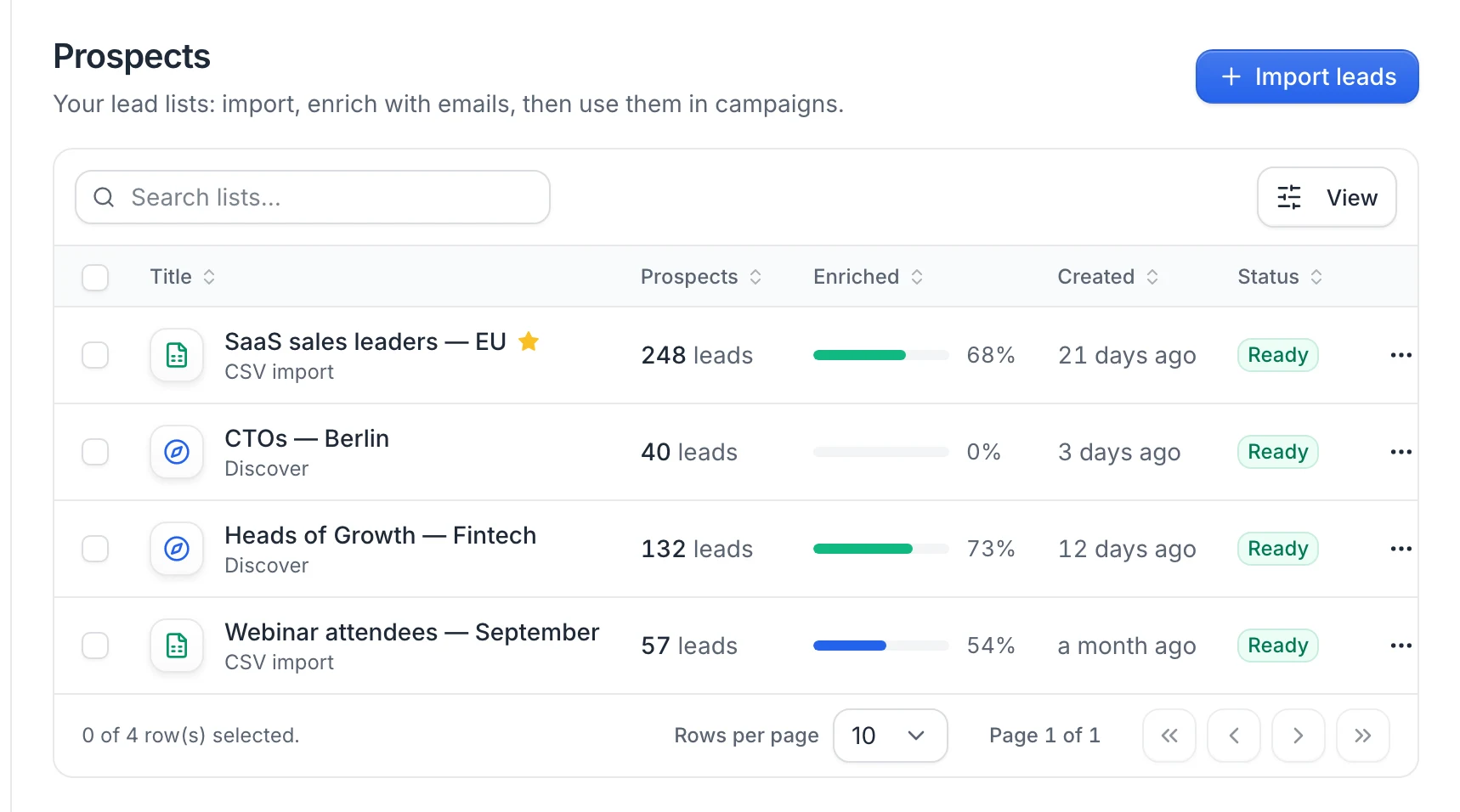 The Prospects page: lead lists with their source, number of leads, share enriched, creation date and status