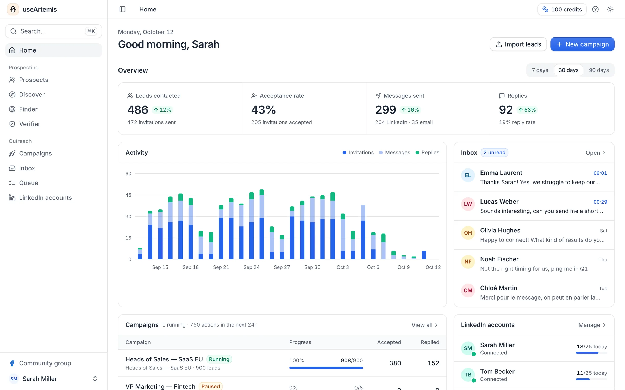 Dashboard with outreach results
