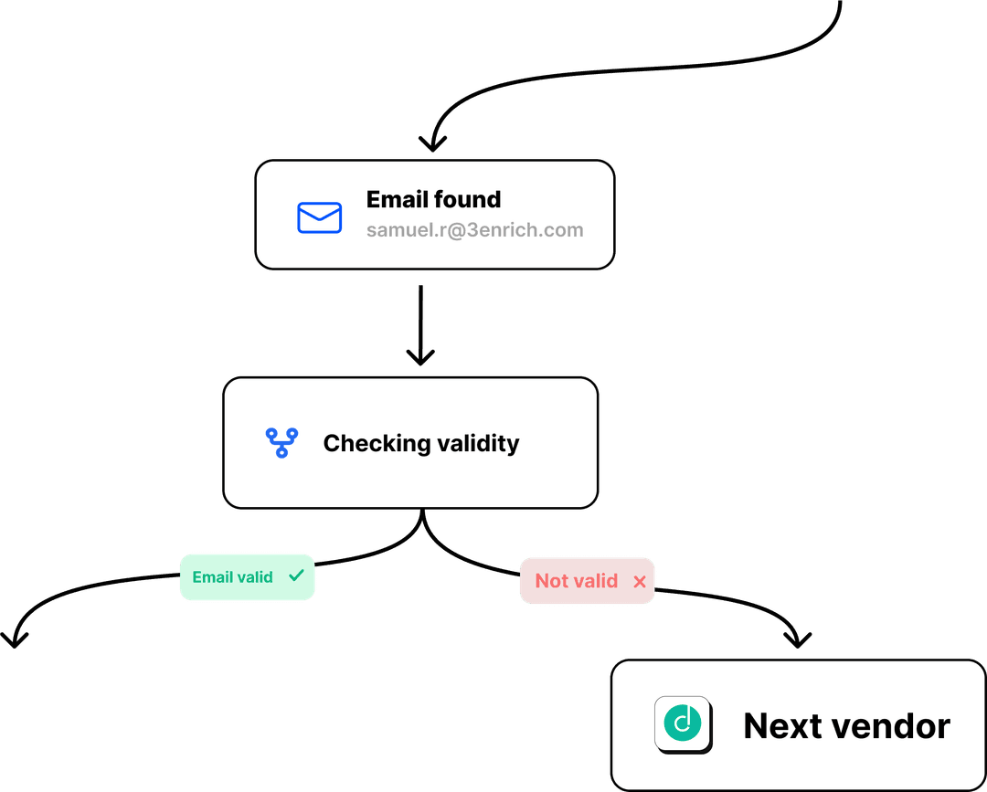 useartemis-linkedin-scraper-2